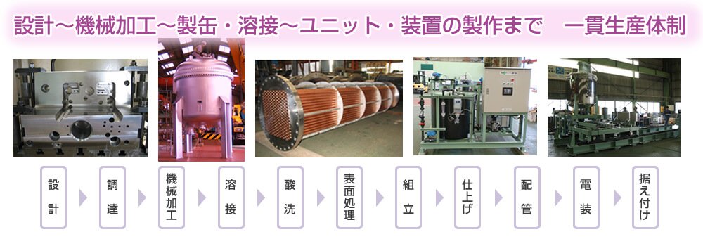 設計~機械加工~製缶・溶接~ユニット・装置の製作まで 一貫生産体制